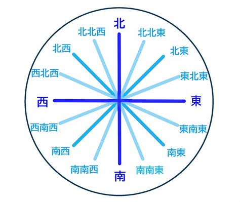 現在方位|コンパスWeb